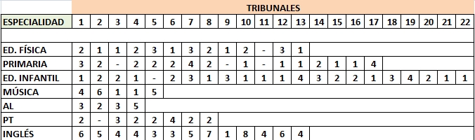 plazas_tribunales_opos_2013