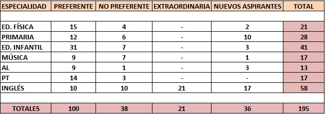 procedencia_plazas_opos2013