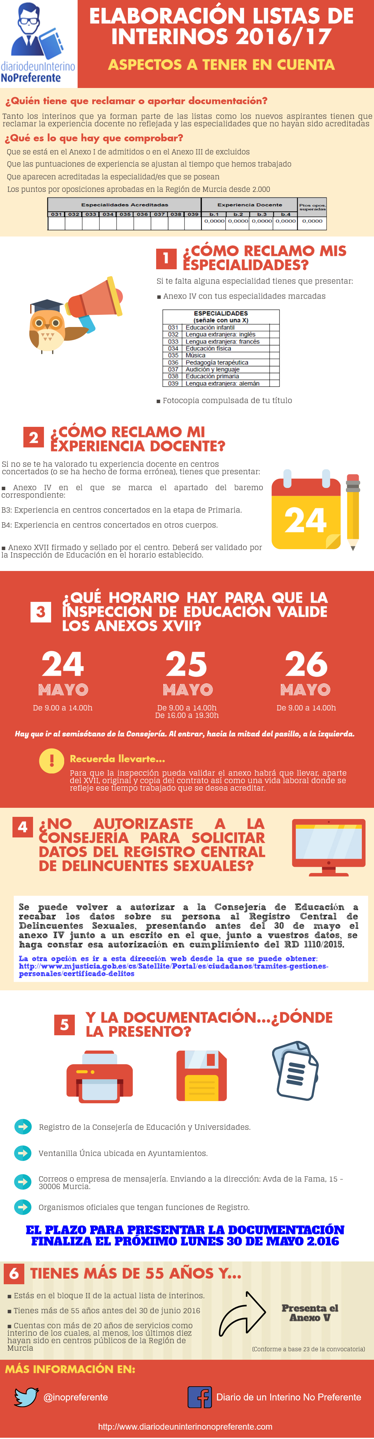 lista-interinos-infografia-240516