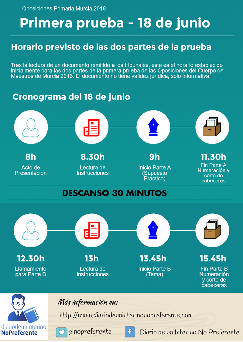 cronograma-18-junio-oposiciones-Murcia